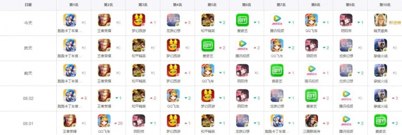 ios好玩的手游网游排行榜推荐-iOS手游网游排行榜