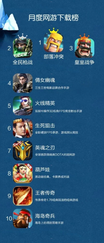 国服十大射击游戏手游排名-国服十大射击手游排名