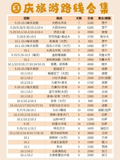 2017国庆套多少钱-国庆旅游预算解析