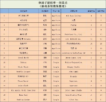 国外节奏类游戏手游排行榜-国外节奏游戏排行榜