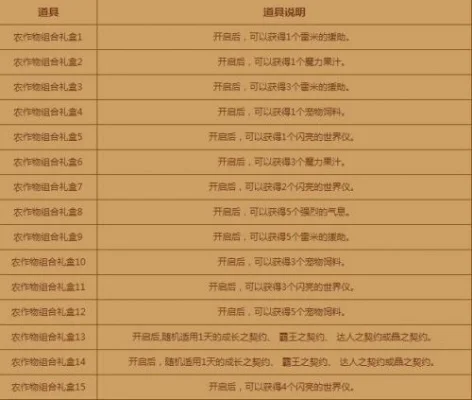 dnf丰收的季节怎么玩-丰饶之秋版本攻略
