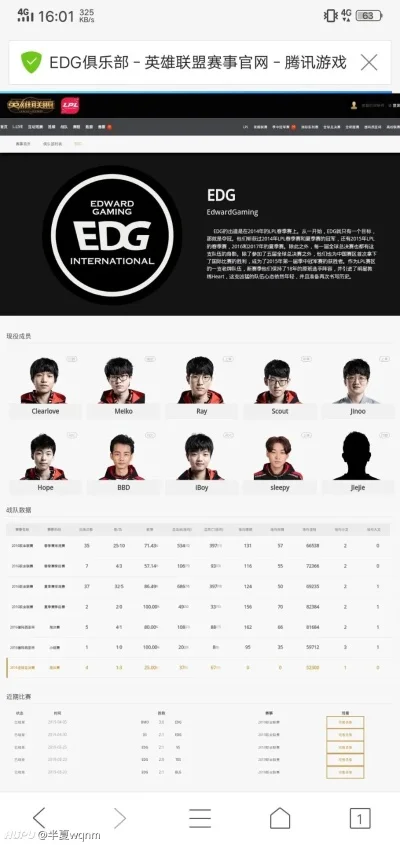 edg战队成员年龄-EDG年龄结构分析
