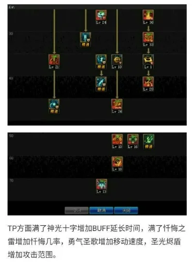 dnf福音传道者加点-DNF福音传道者加点指南
