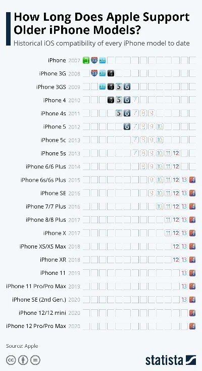 iphone降级-iPhone降级指南