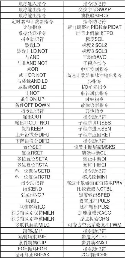 locate指令大全-Locate指令：高效文件搜索