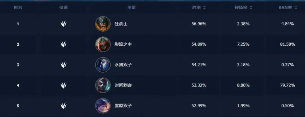 lol手游蛮子皮肤手感排行榜-蛮子皮肤手感排行