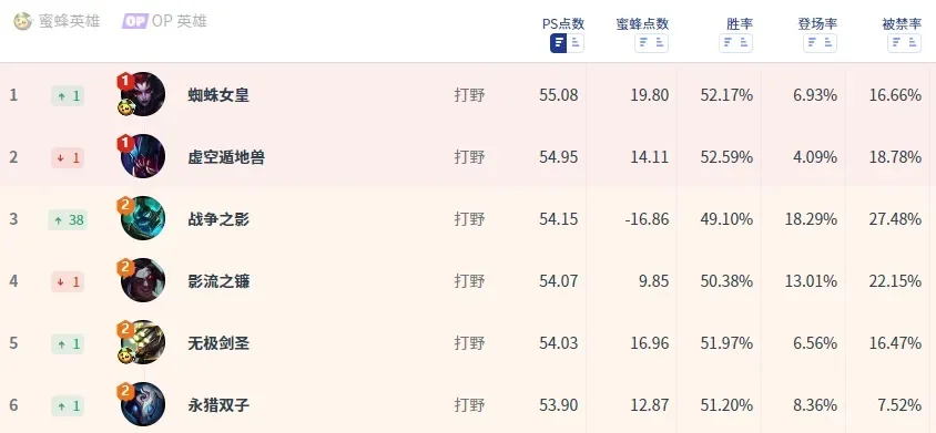 好玩的手游德莱文排行榜-德莱文手游排行榜