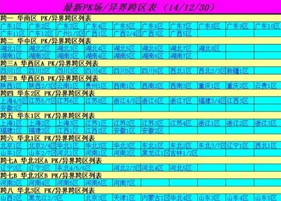 dnf跨区pk-跨区PK边境冒险