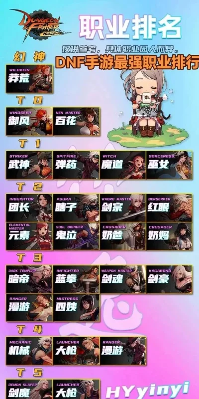 dnf英雄远征手游职业推荐最新-DNF英雄远征职业推荐