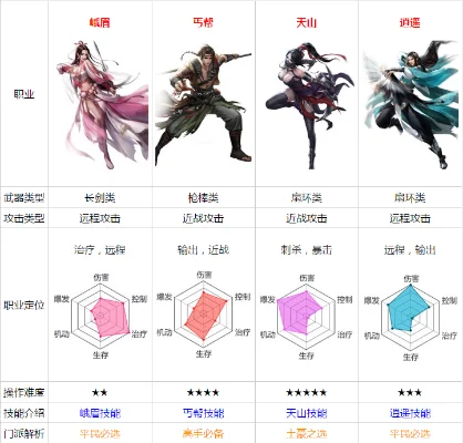 qq华夏手游平民职业排行榜-QQ华夏平民职业推荐