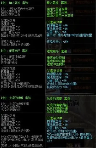 dnf真猪套和假猪套的区别-真猪假猪装备辨