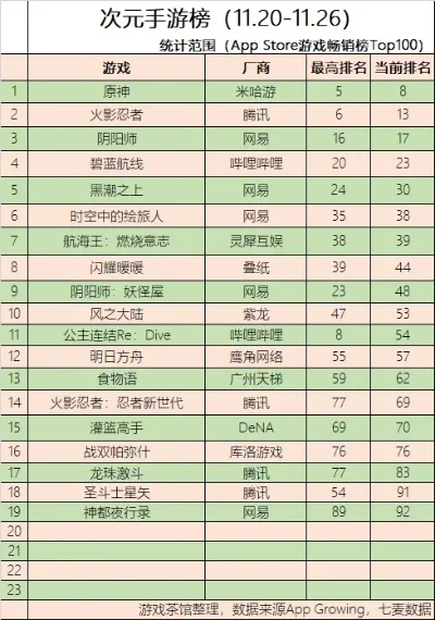 moba二次元手游排行榜-二次元MOBA手游排行