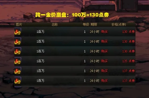 dnf点卷比例是多少-DNF点卷比例详解