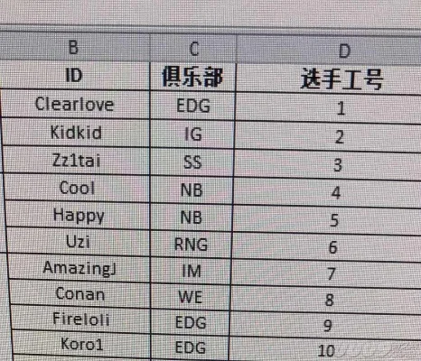 lpl选手编号大全-LPL选手编号系统解析
