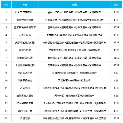 dnf神话手游排行榜前十名-DNF神话手游排行榜