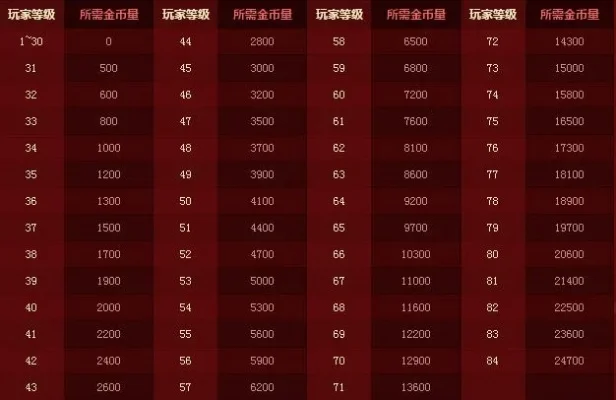 dnf疲劳值有多少点-DNF疲劳值全面解析