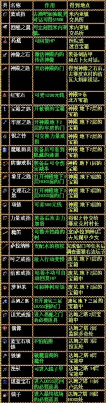 fc十大最难通关手游排行榜-FC时代十大硬核挑战