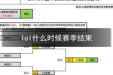lol排位赛什么时候重置-LOL排位赛重置时间解析