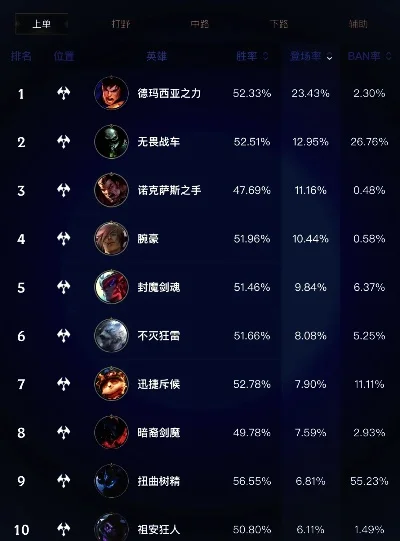 LOL手游英雄排行榜积分加0-英雄积分归零问题分析