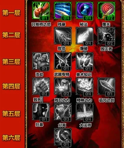 lol天赋加点大全-探索LOL天赋加点奥秘