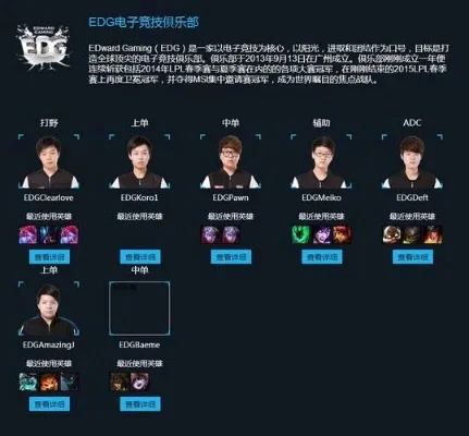 edg二队队员名单-EDG二队：电竞旅游超级阵容
