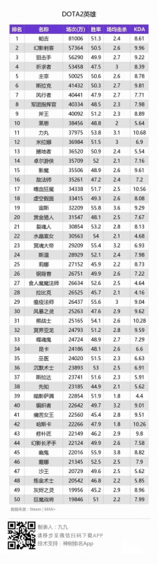 dota力量后期英雄排行-后期力量英雄排行