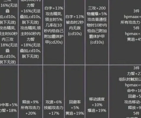 dnf攻击类型转换在哪-DNF攻击类型转换指南