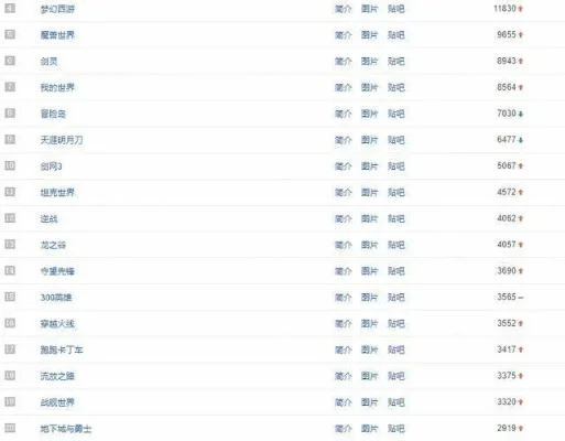 dnf类似手游排行榜前十名-DNF类似手游排行榜