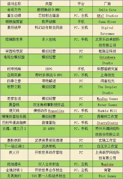 pc移植策略手游排行榜-PC移植策略手游推荐