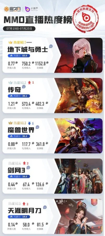 moba手游热度排行榜最新-MOBA手游热度排行