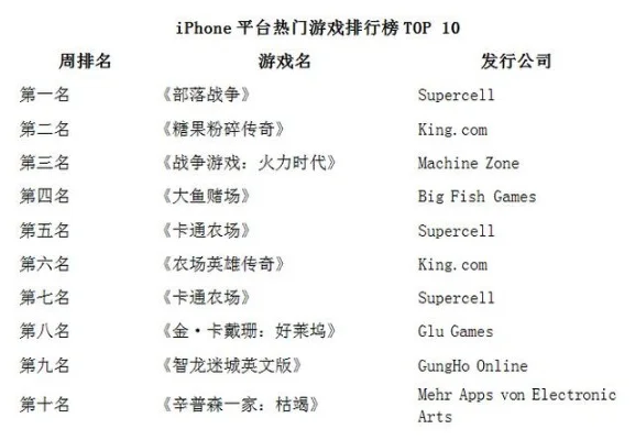 ios神作手游排行榜前十名-iOS神作手游排行榜