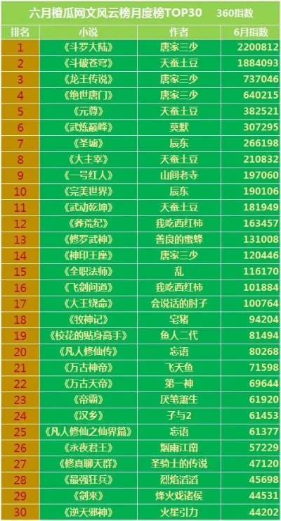 dnf经典60版本手游排行榜-DNF60版本手游排行榜