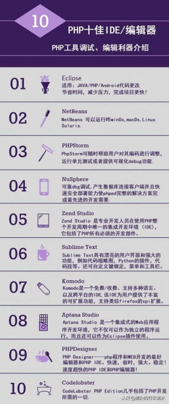 php开发工具有哪些-PHP开发工具全解析