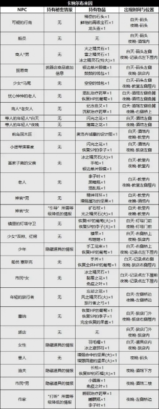 npc自由发展的手游排行榜-NPC自由发展手游排行