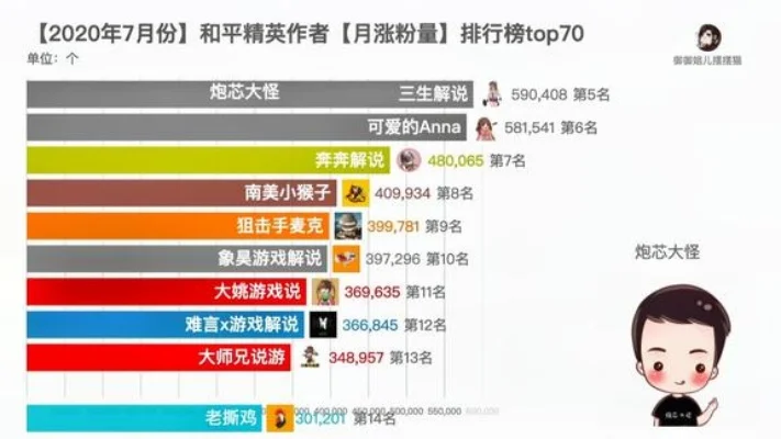和平精英抽礼包手游热度排行榜-和平精英礼包热度排行