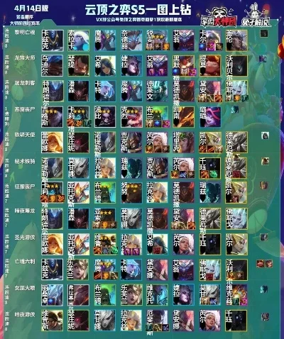 云顶之弈s5骑士羁绊-骑士羁绊详解攻略
