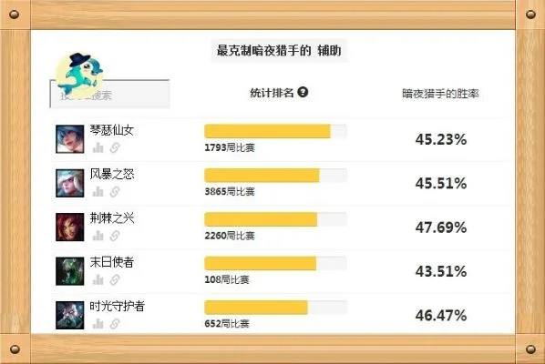 伊莉丝皮肤手感排行