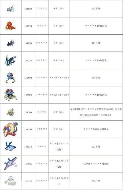 口袋妖怪白金个体值31金手指-白金个体值31深度解析