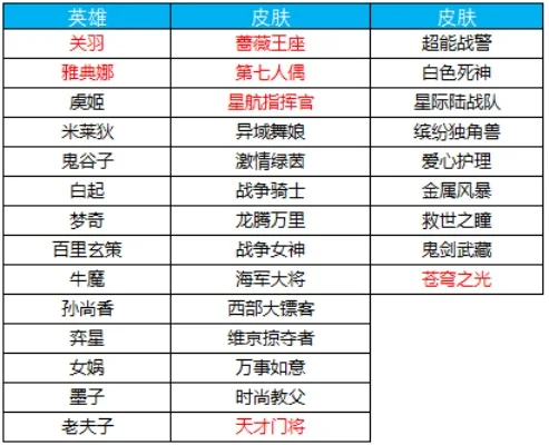 吕布手游皮肤推荐排行榜最新-吕布皮肤推荐排行
