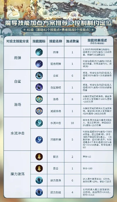 决战怎么洗技能点-技能分配指南：打造专属旅游策略