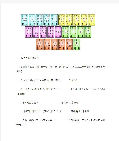 五笔字根口诀快速记忆法-五笔口诀速记法