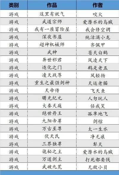 修仙类休闲手游推荐手游排行榜-修仙手游推荐排行