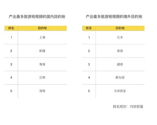 偏好设置在哪里-偏好设置助个性化旅行