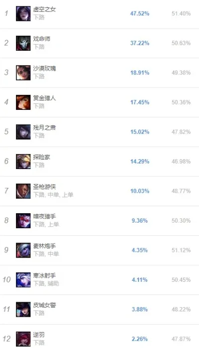 卡莎手游性价比皮肤排行榜-卡莎手游性价比皮肤排行