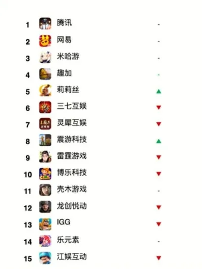 休闲手游排行榜前十名免费游-休闲手游排行榜前十名
