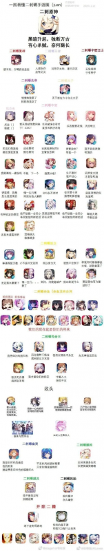 二次元养成类手游推荐手游排行榜-二次元养成手游推荐