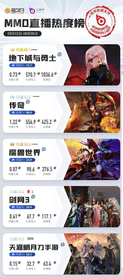 外网末日手游热度排行榜-外网末日手游热度排行