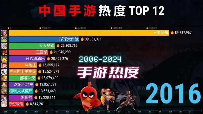 中国fps手游热度排行榜最新-中国FPS手游热度排行