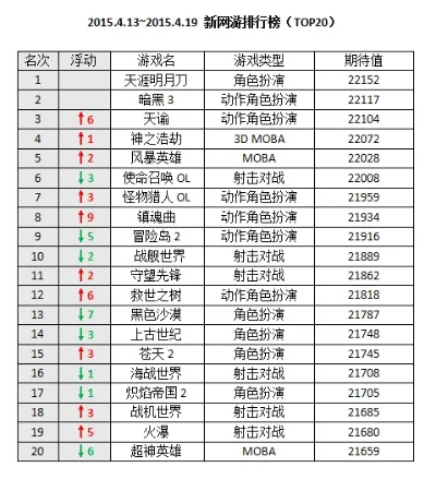 天涯明月刀手游有排行榜吗-天涯明月刀手游有排行榜