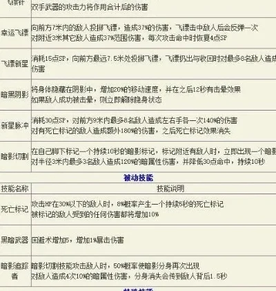 冒险岛079职业技能表-冒险岛职业技能深度解析